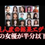 「【清純派女優・美貌ランキング】小芝風花ちゃんの順位、予想出来る？当てたらすげぇわ」動画を投稿しました